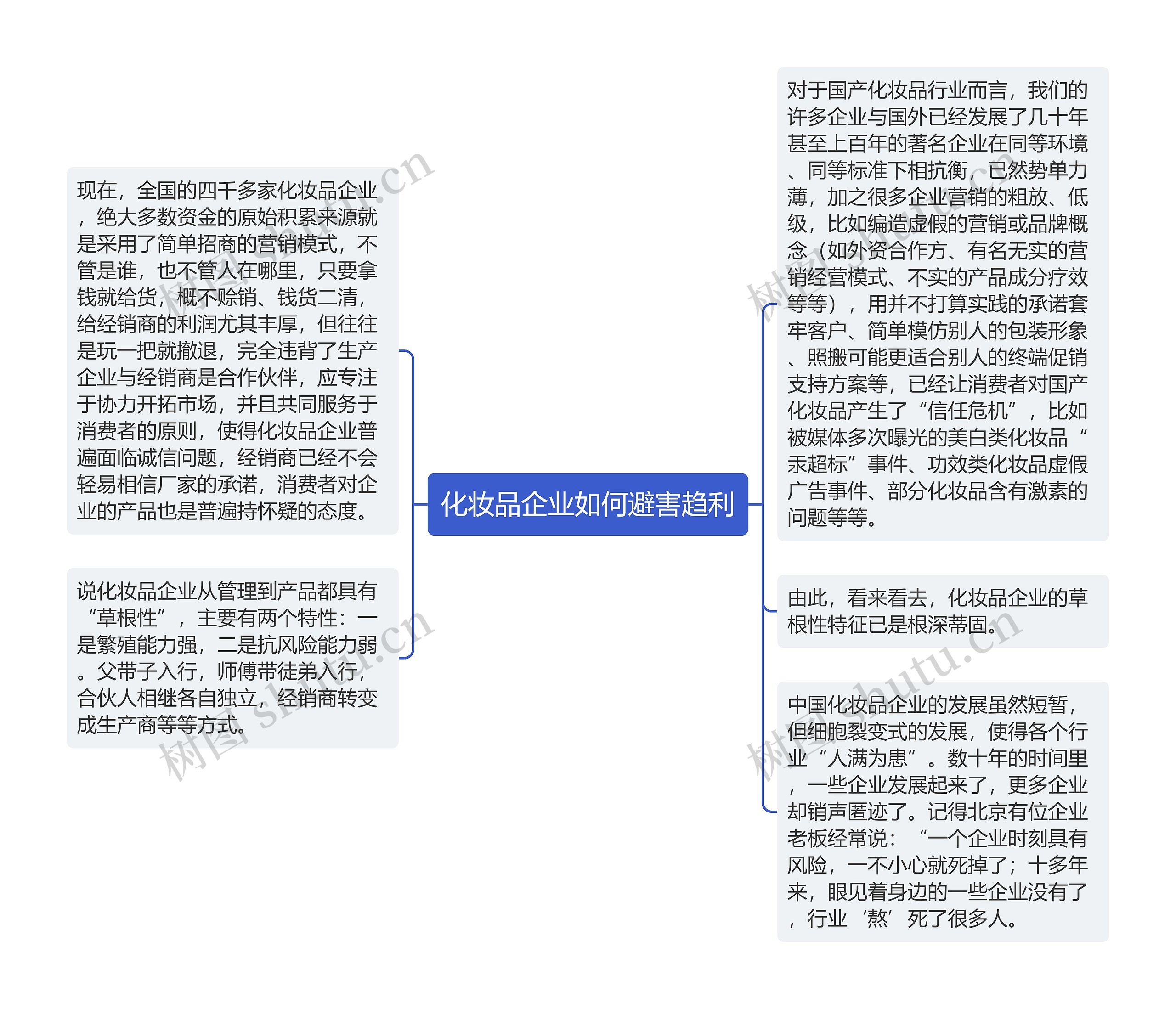 化妆品企业如何避害趋利