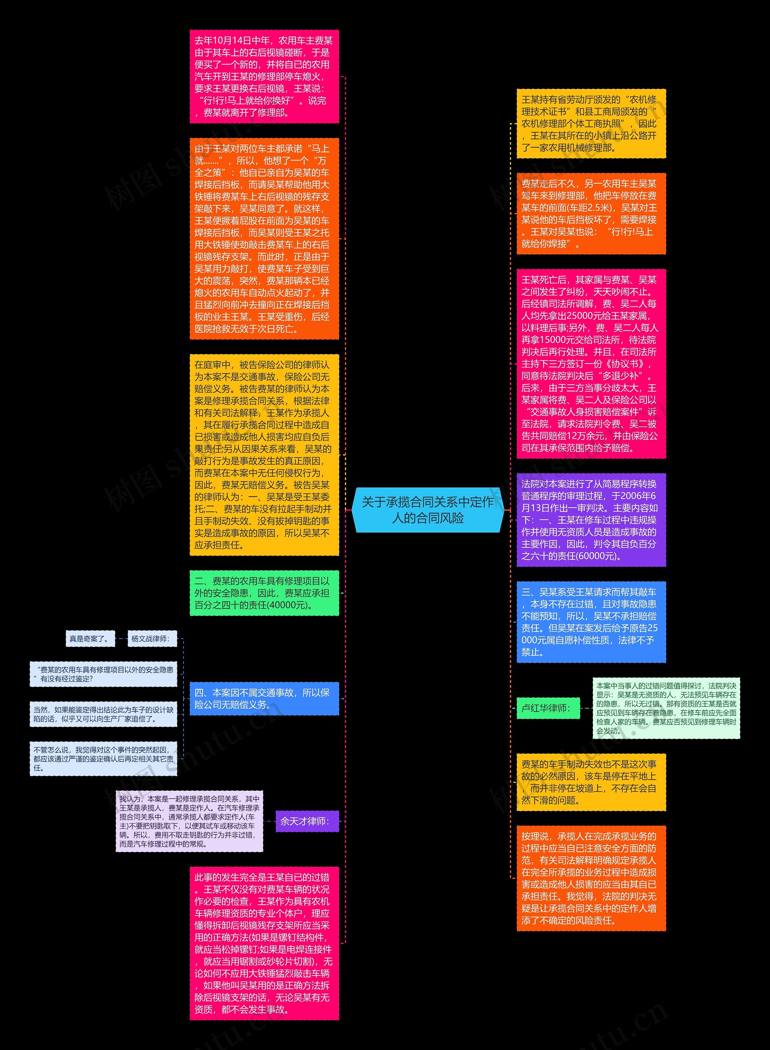 关于承揽合同关系中定作人的合同风险