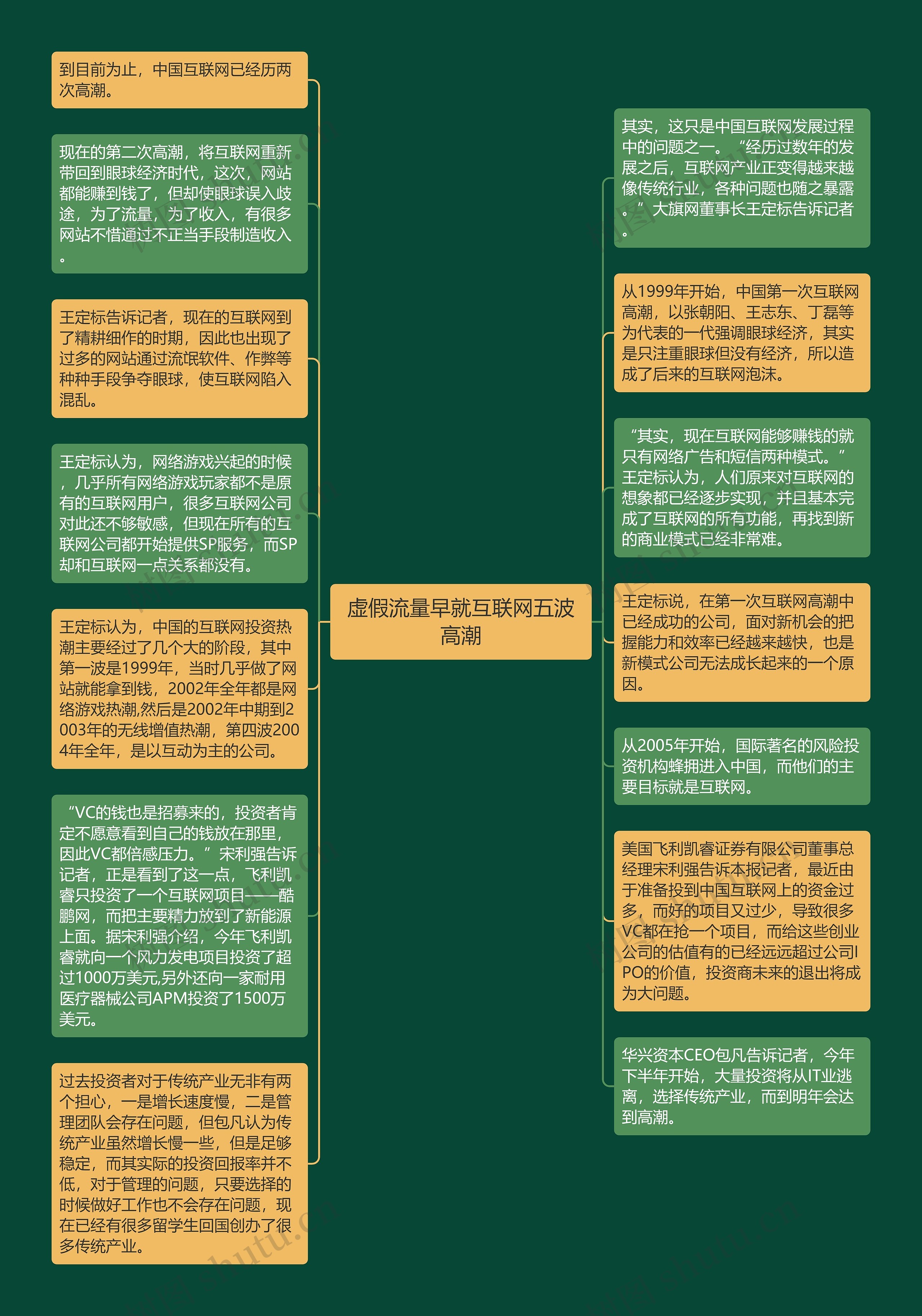 虚假流量早就互联网五波高潮思维导图