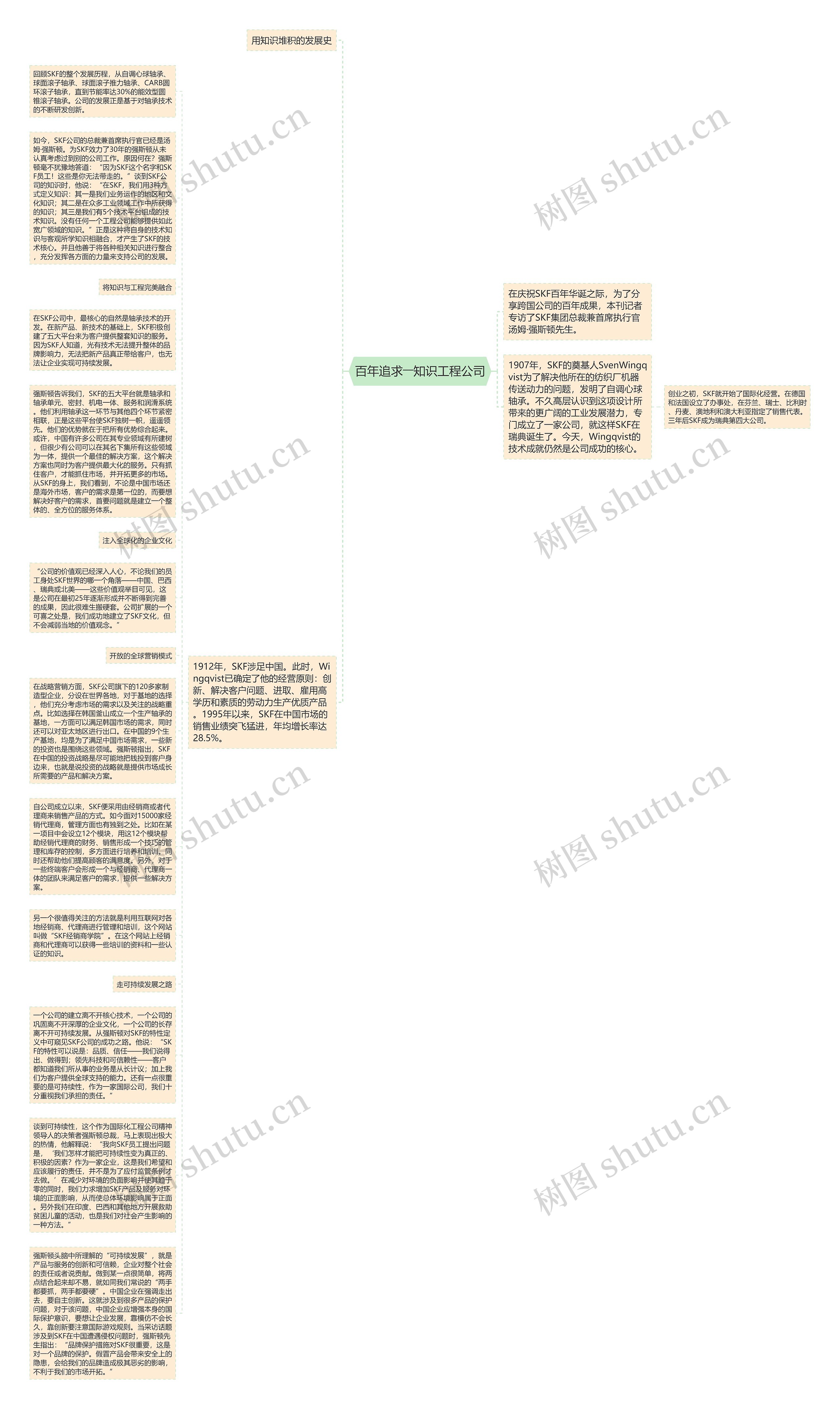 百年追求――知识工程公司