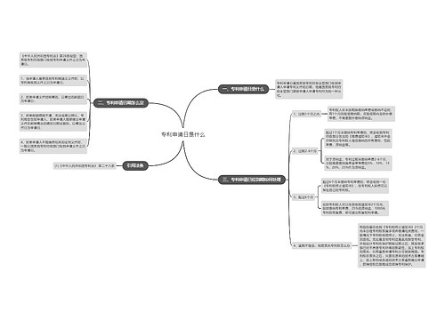专利申请日是什么