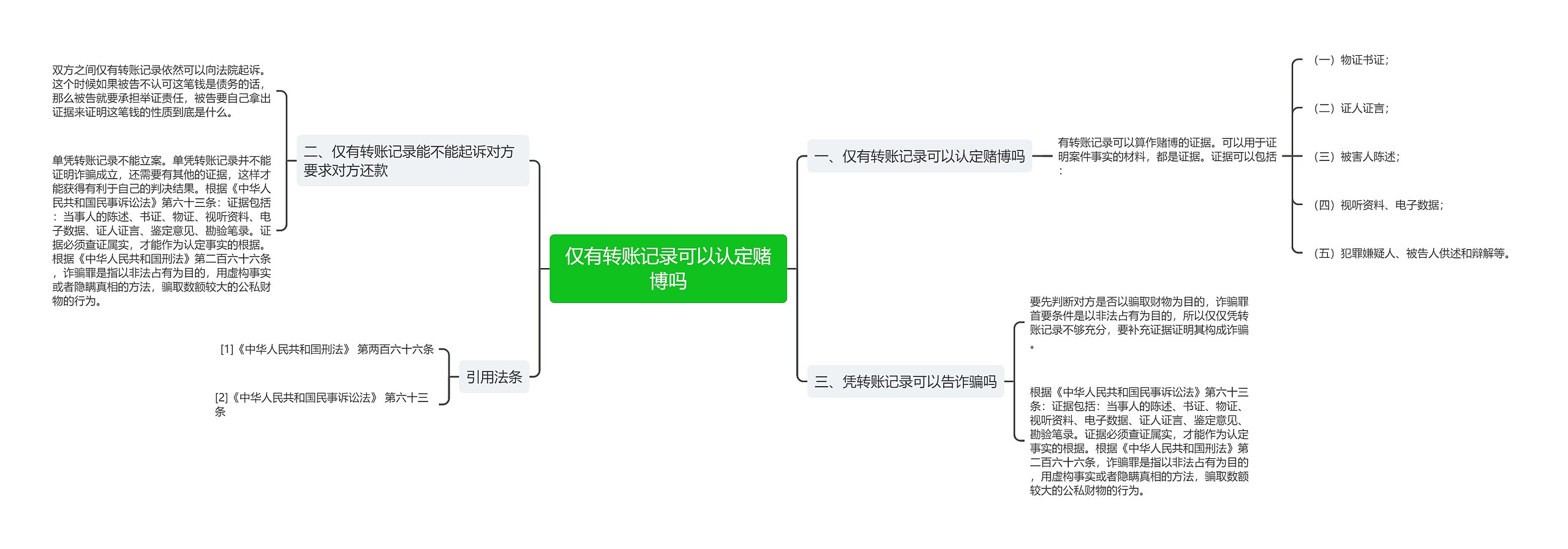 仅有转账记录可以认定赌博吗