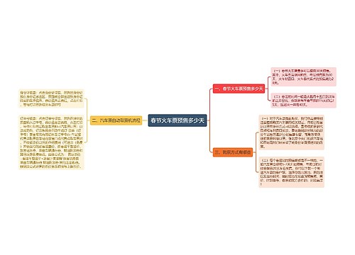 春节火车票预售多少天