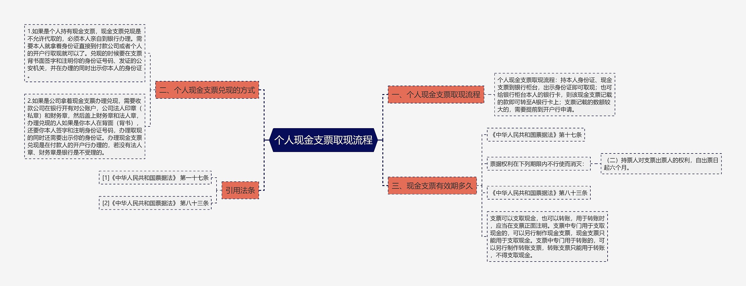 个人现金支票取现流程