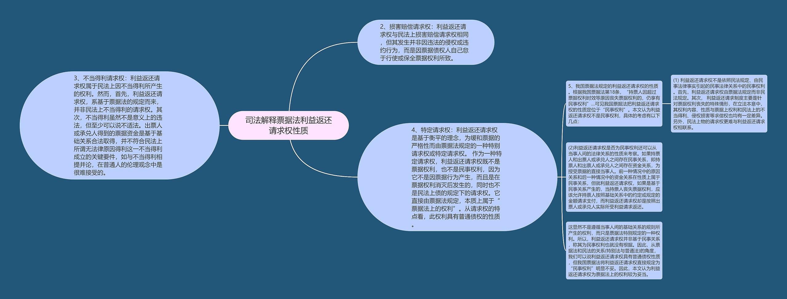 司法解释票据法利益返还请求权性质