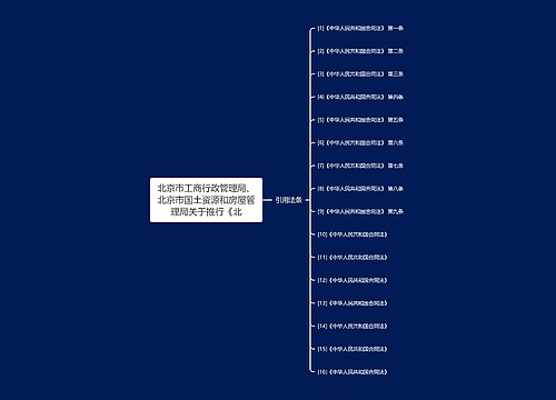 北京市工商行政管理局、北京市国土资源和房屋管理局关于推行《北