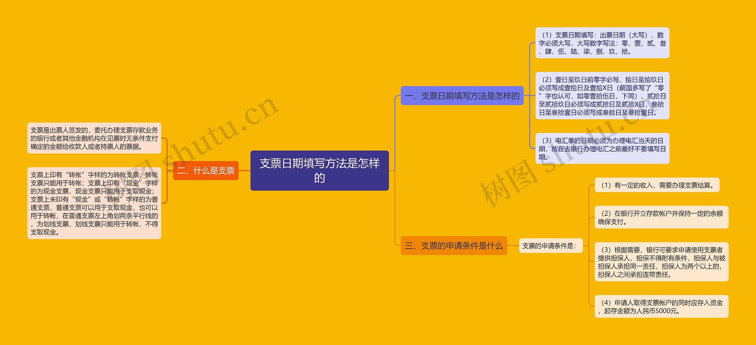 支票日期填写方法是怎样的