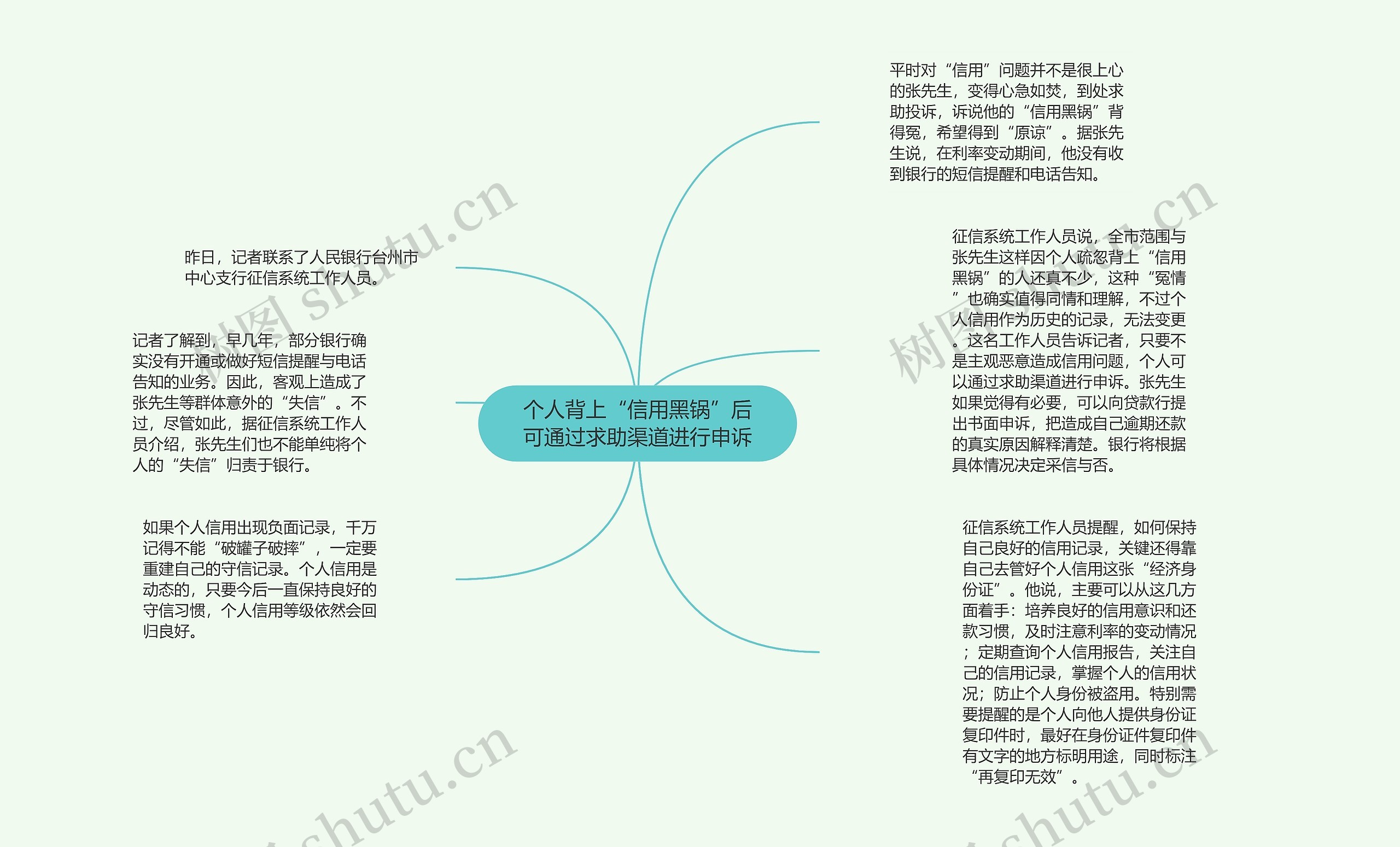 个人背上“信用黑锅”后可通过求助渠道进行申诉思维导图