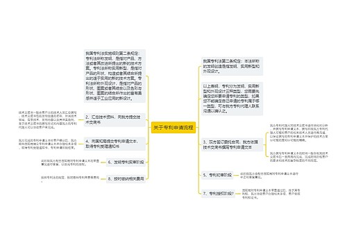 关于专利申请流程