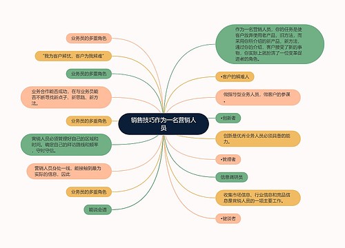 销售技巧作为一名营销人员