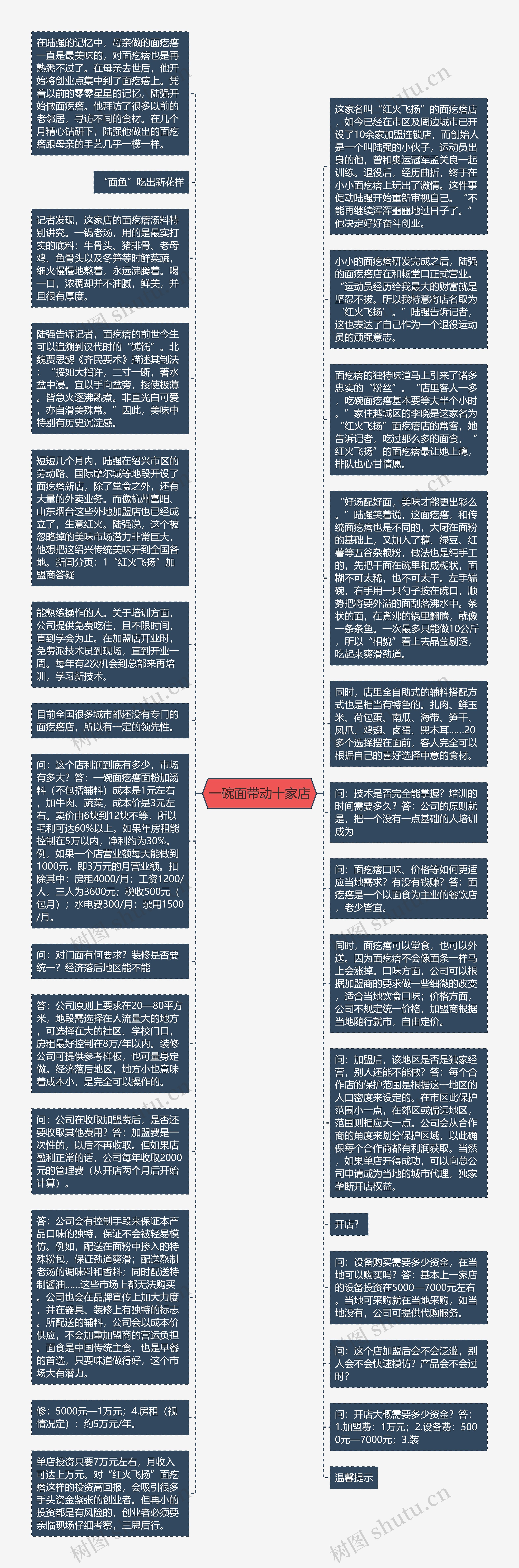 一碗面带动十家店思维导图