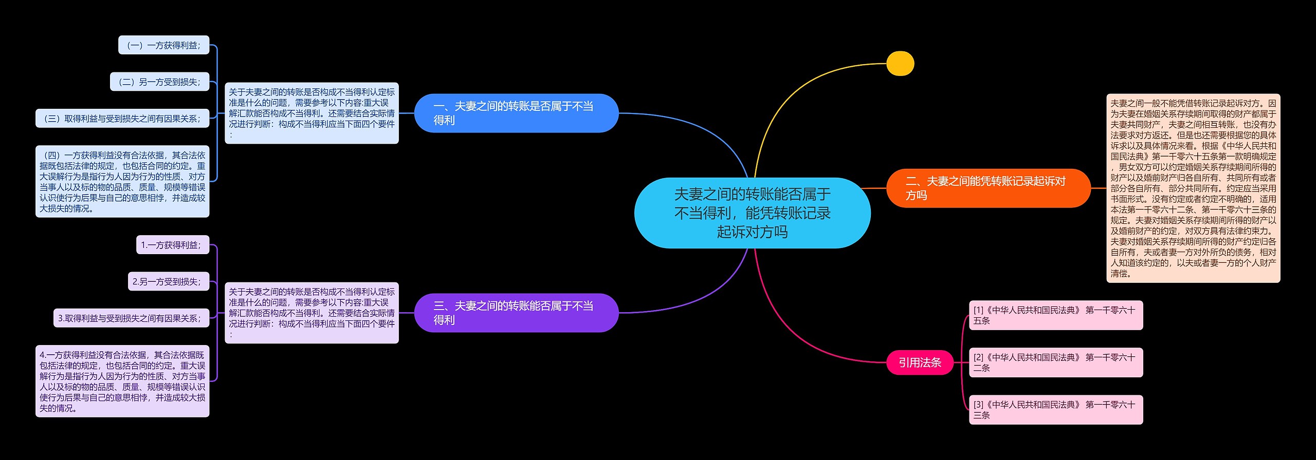 夫妻之间的转账能否属于不当得利，能凭转账记录起诉对方吗思维导图