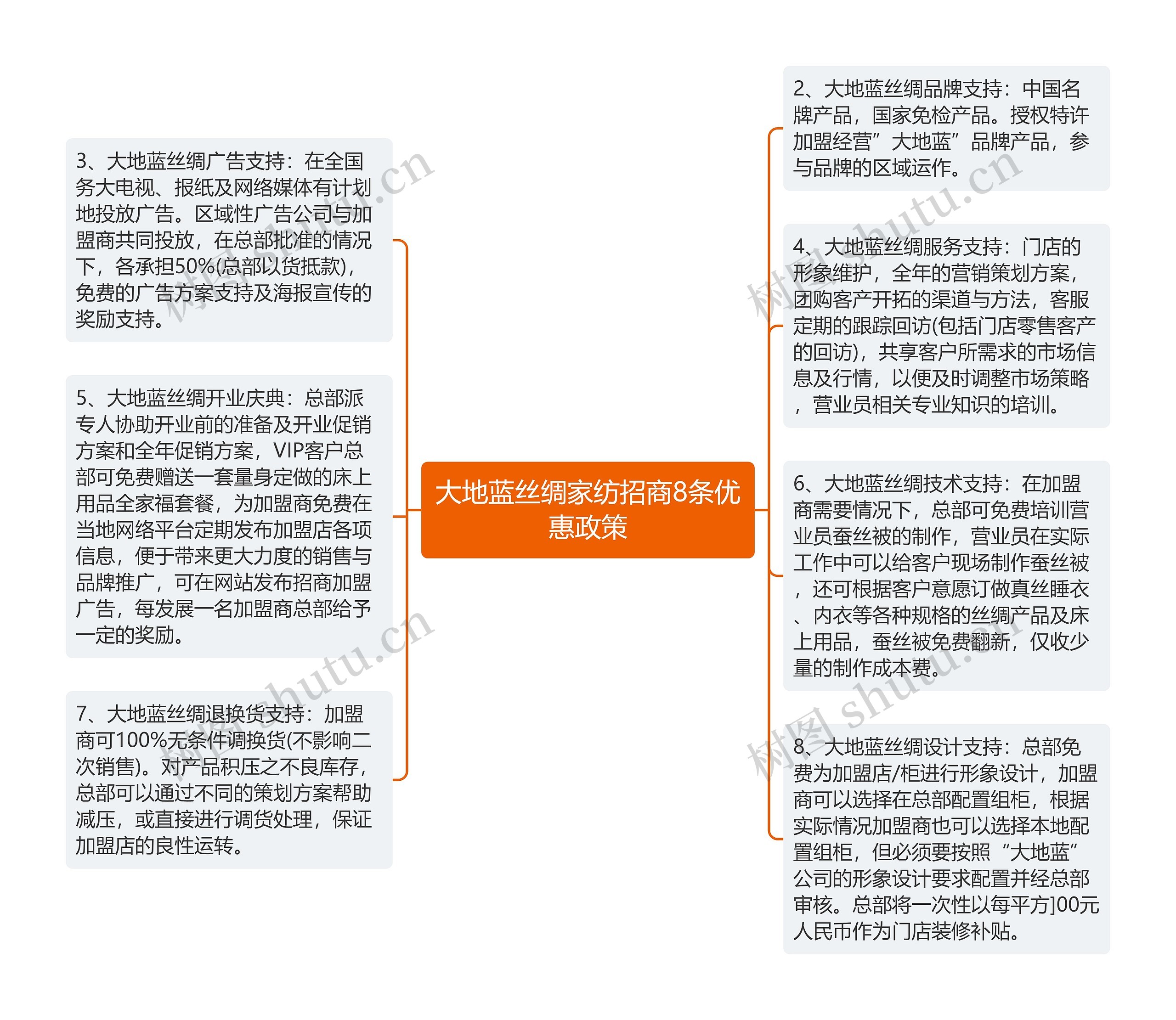 大地蓝丝绸家纺招商8条优惠政策