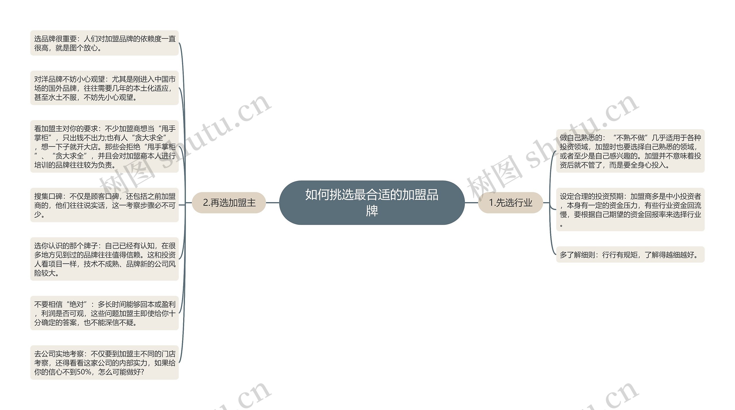 如何挑选最合适的加盟品牌