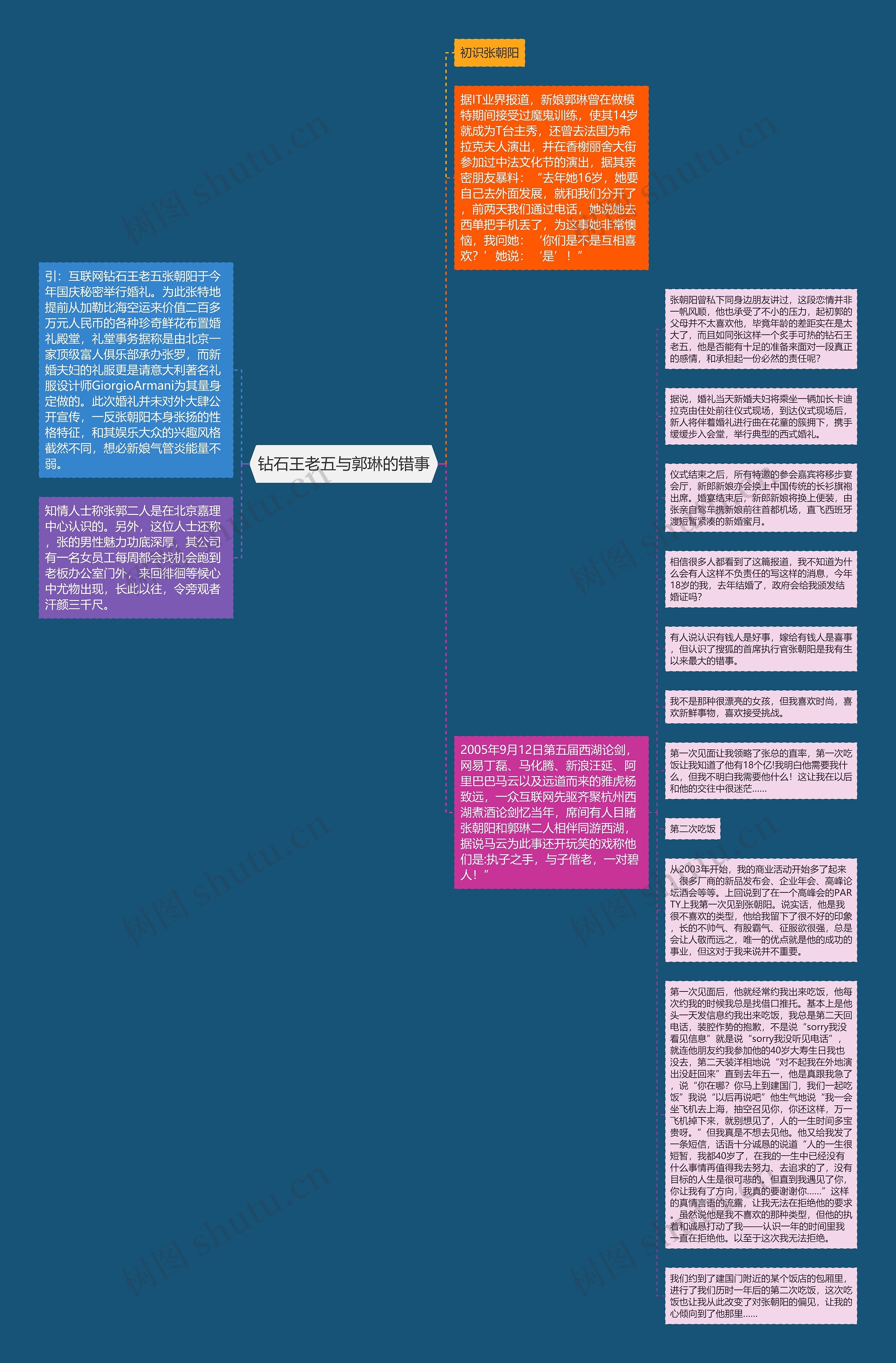 钻石王老五与郭琳的错事