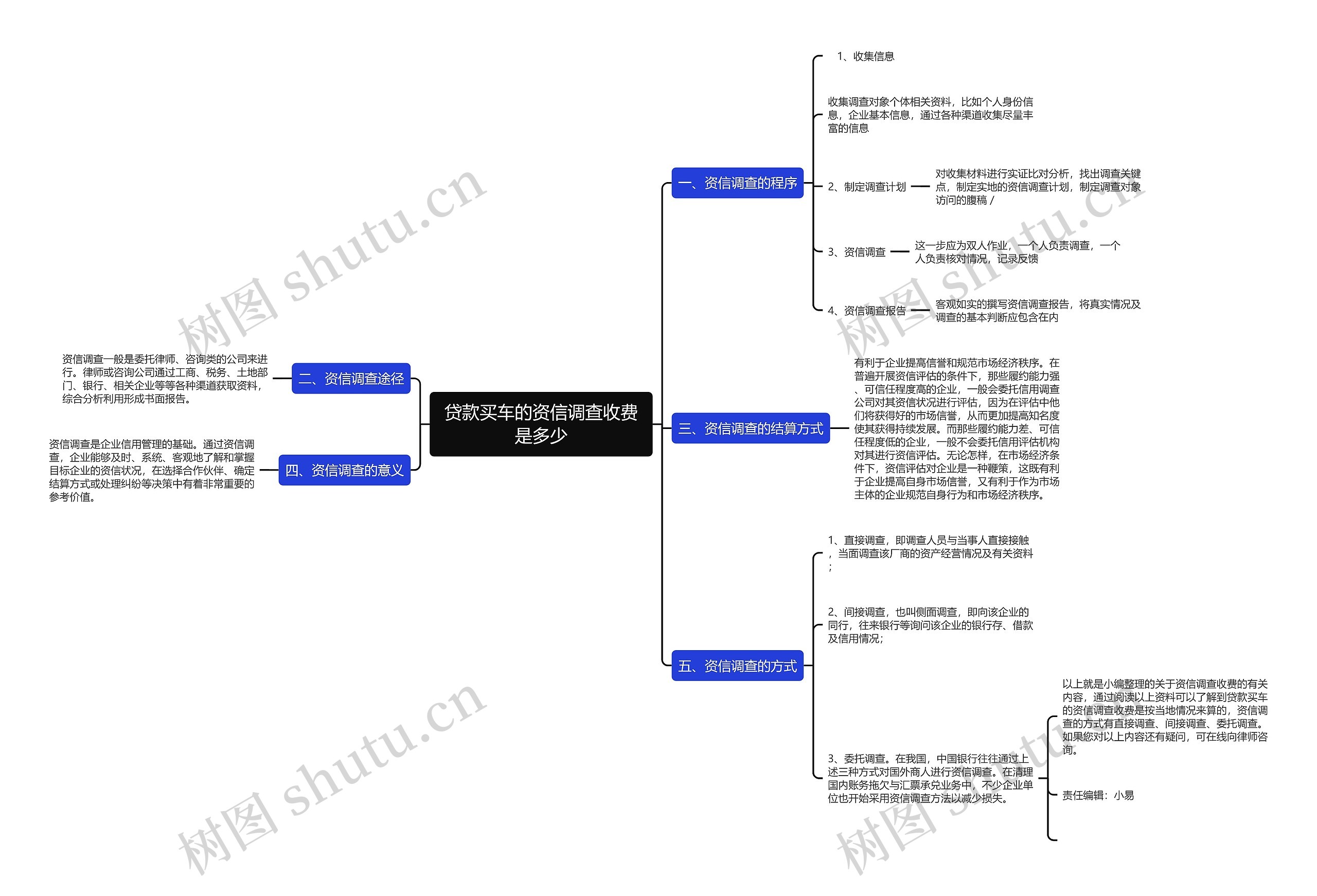 贷款买车的资信调查收费是多少 贷款买车的资信调查收费是多少