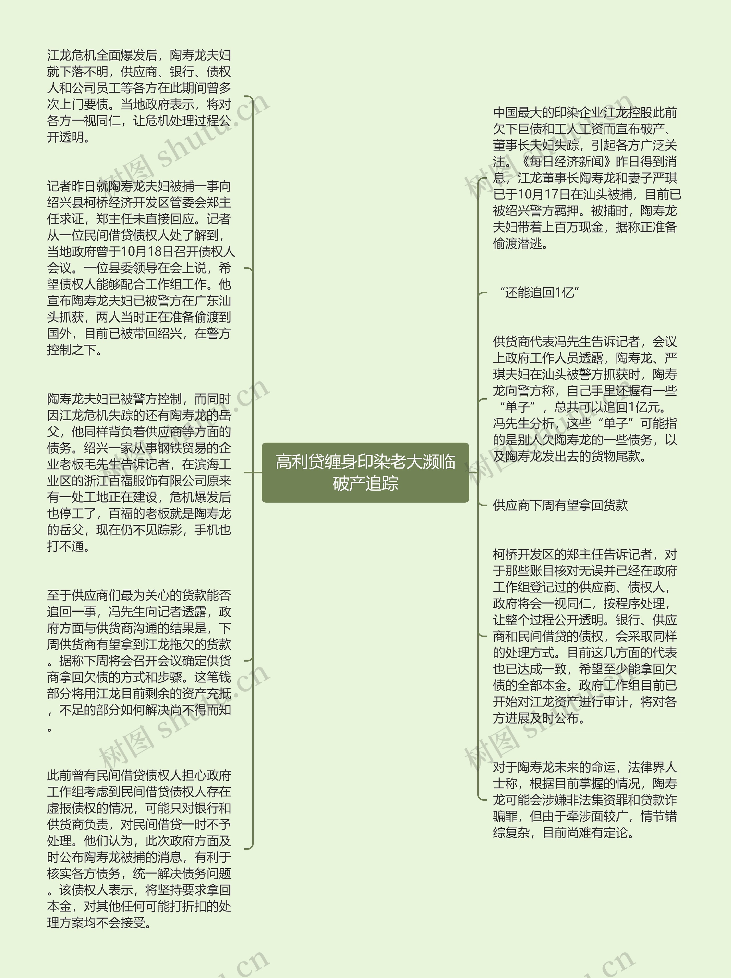 高利贷缠身印染老大濒临破产追踪思维导图