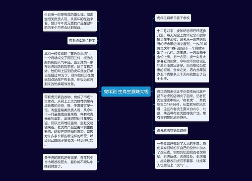 虎年到 生肖生意赚大钱