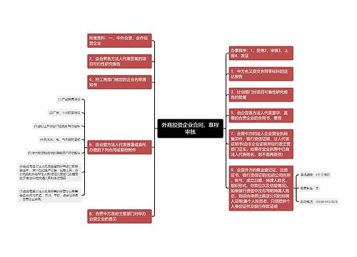 外商投资企业合同、章程审核