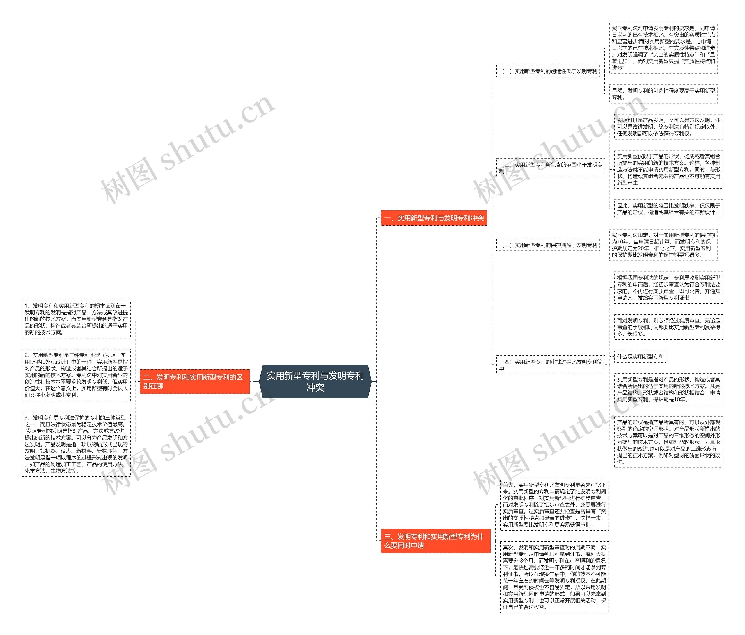 实用新型专利与发明专利冲突 实用新型专利与发明专利冲突