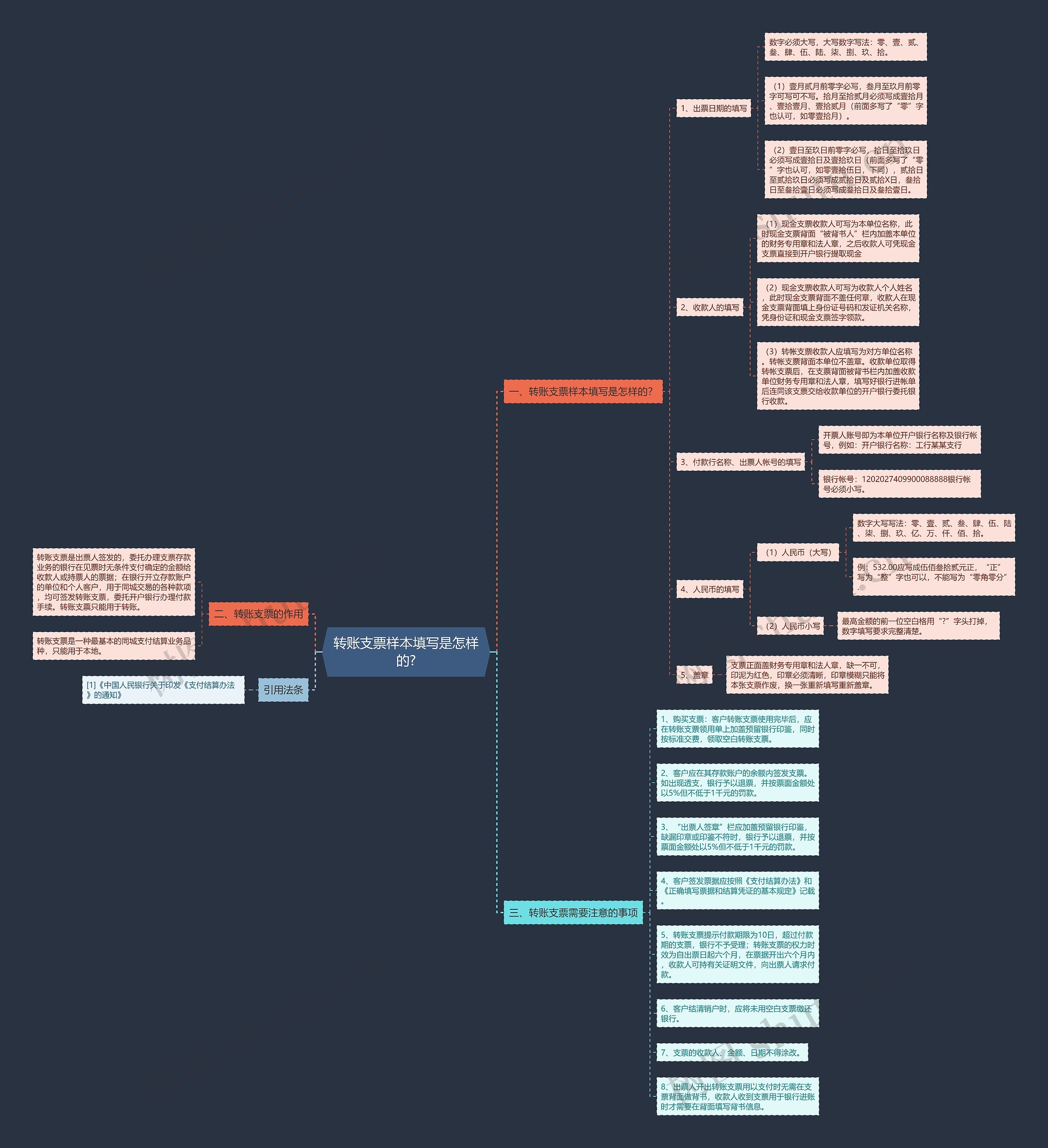 转账支票样本填写是怎样的?思维导图