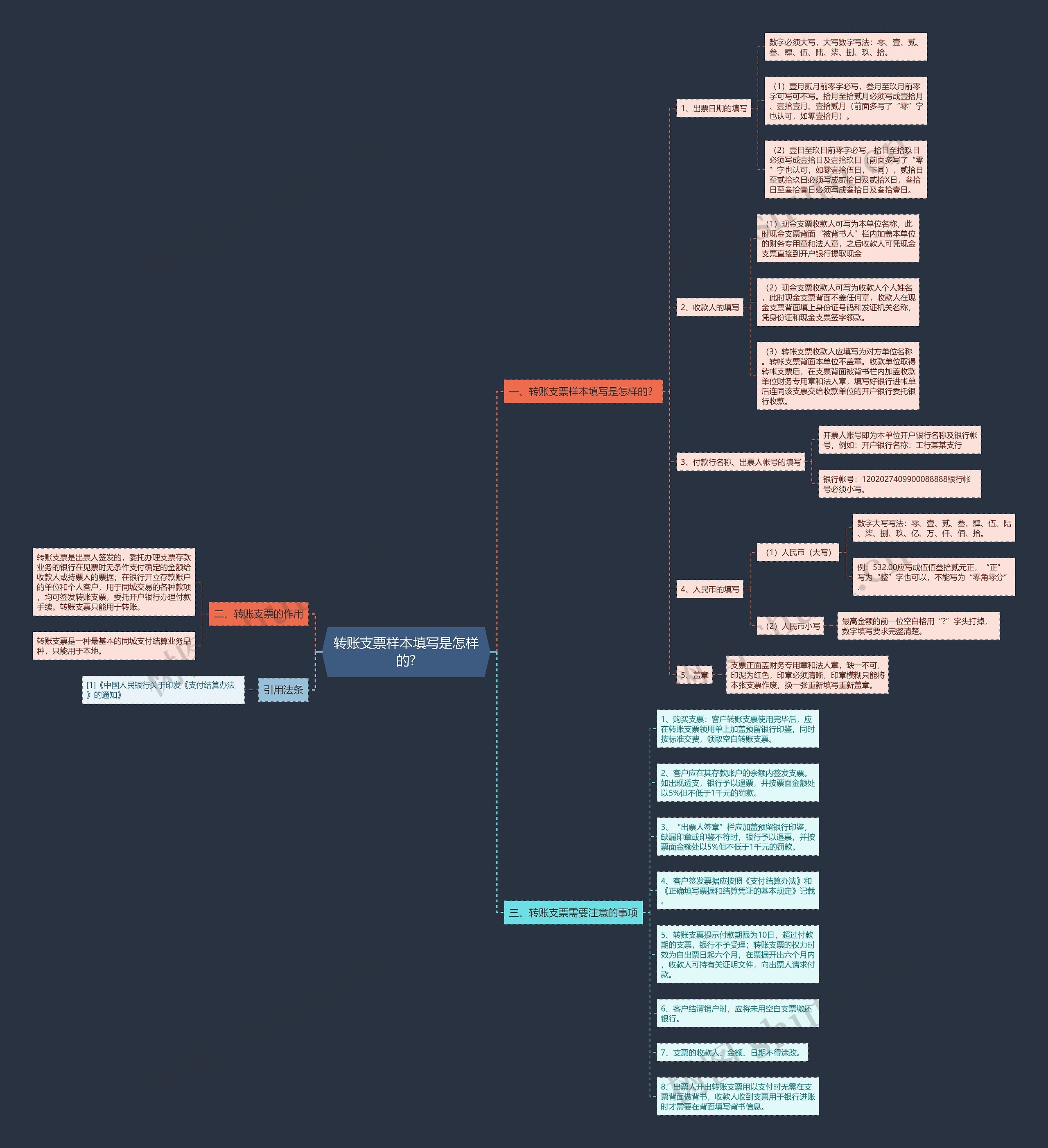 转账支票样本填写是怎样的? 转账支票样本填写是怎样的?