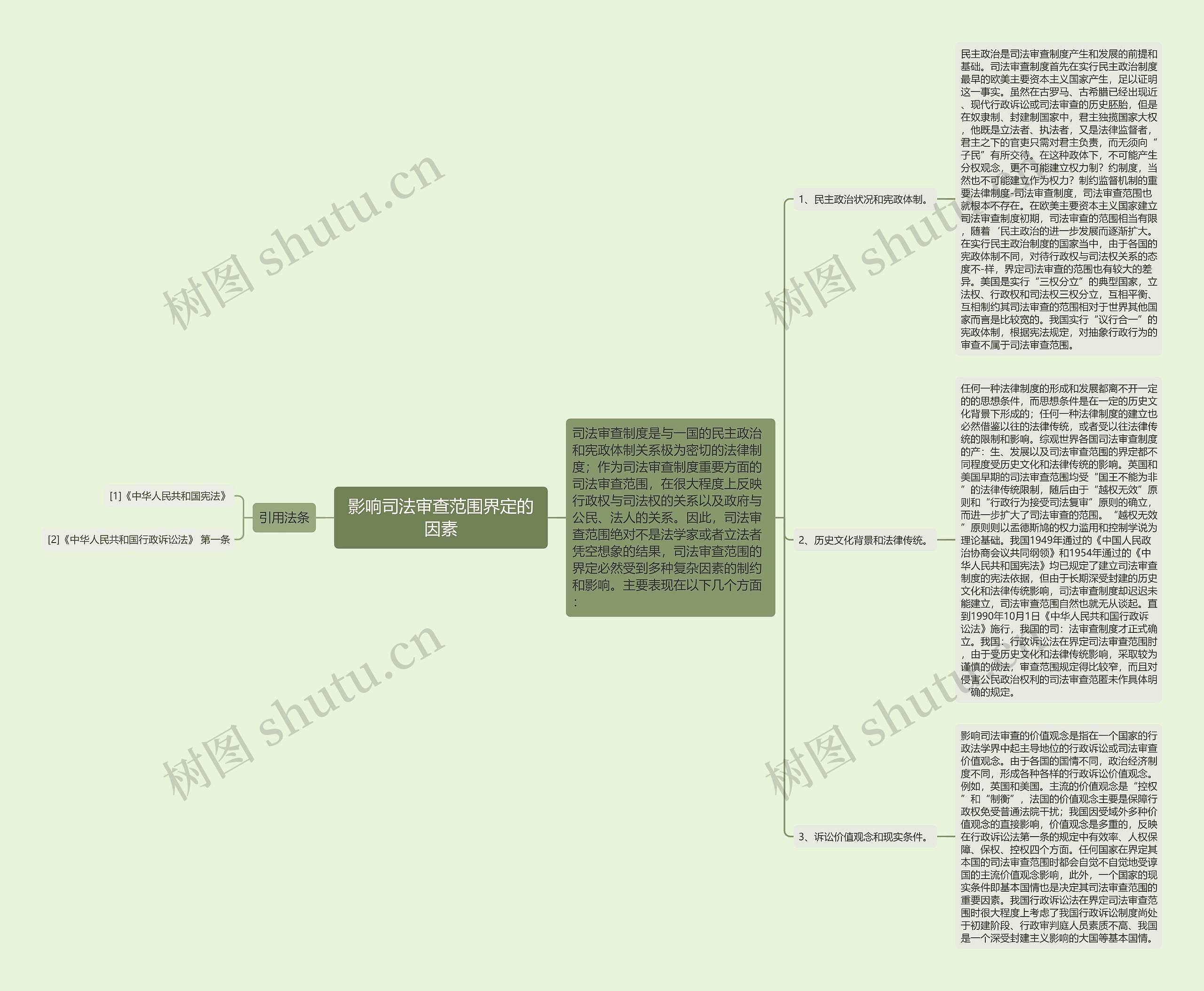 影响司法审查范围界定的因素 影响司法审查范围界定的因素
