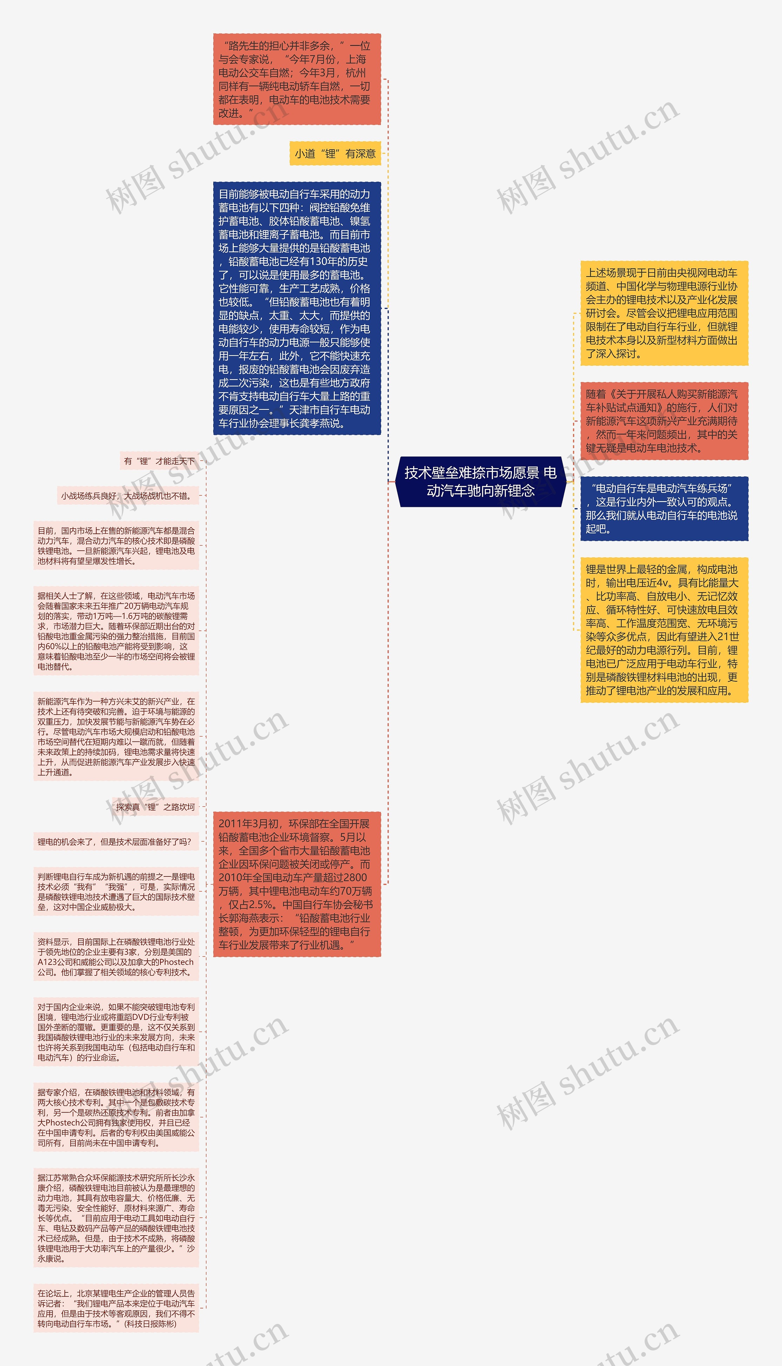 技术壁垒难捺市场愿景 电动汽车驰向新锂念思维导图