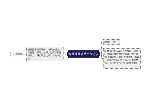 物业经营项目合作协议