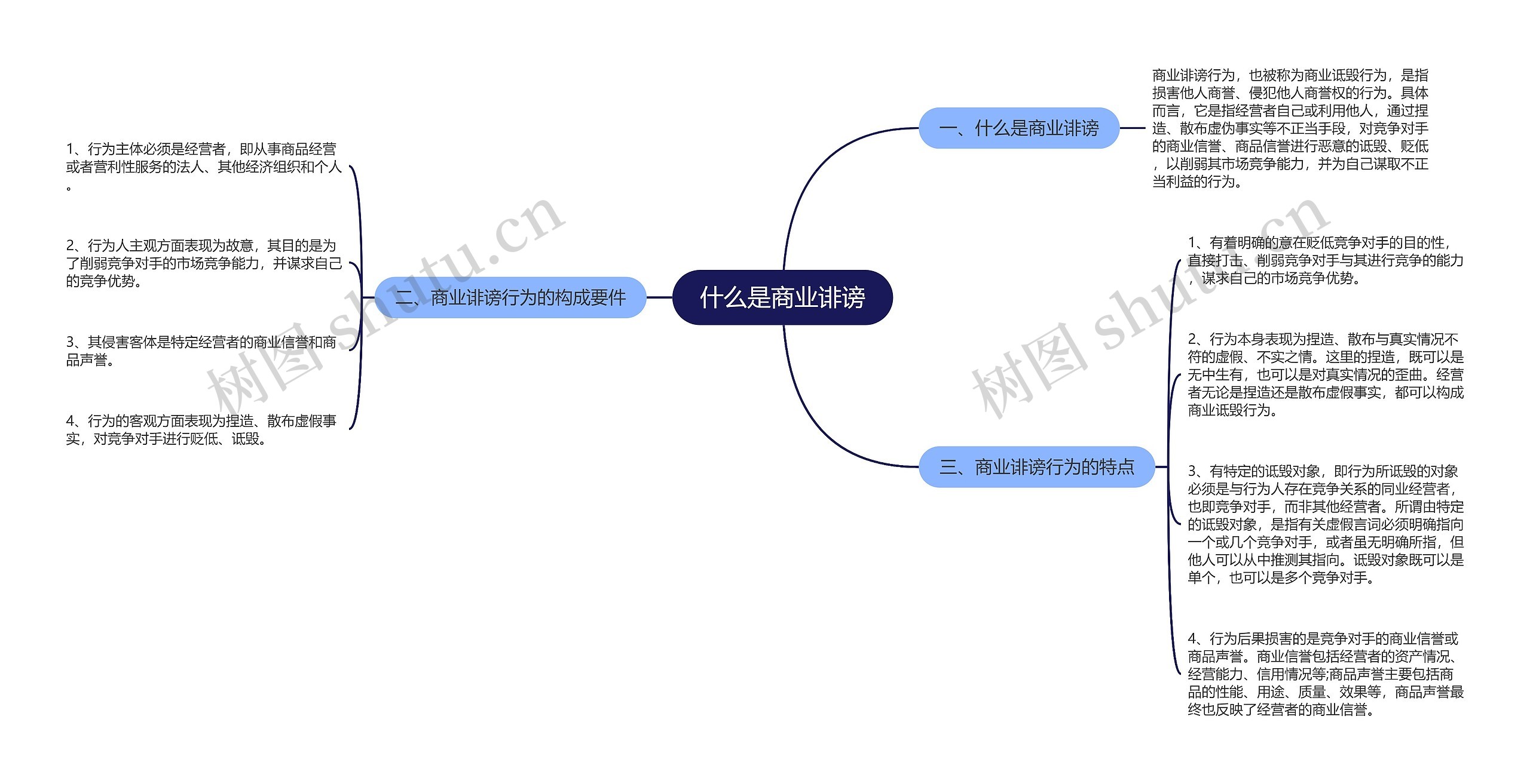 什么是商业诽谤