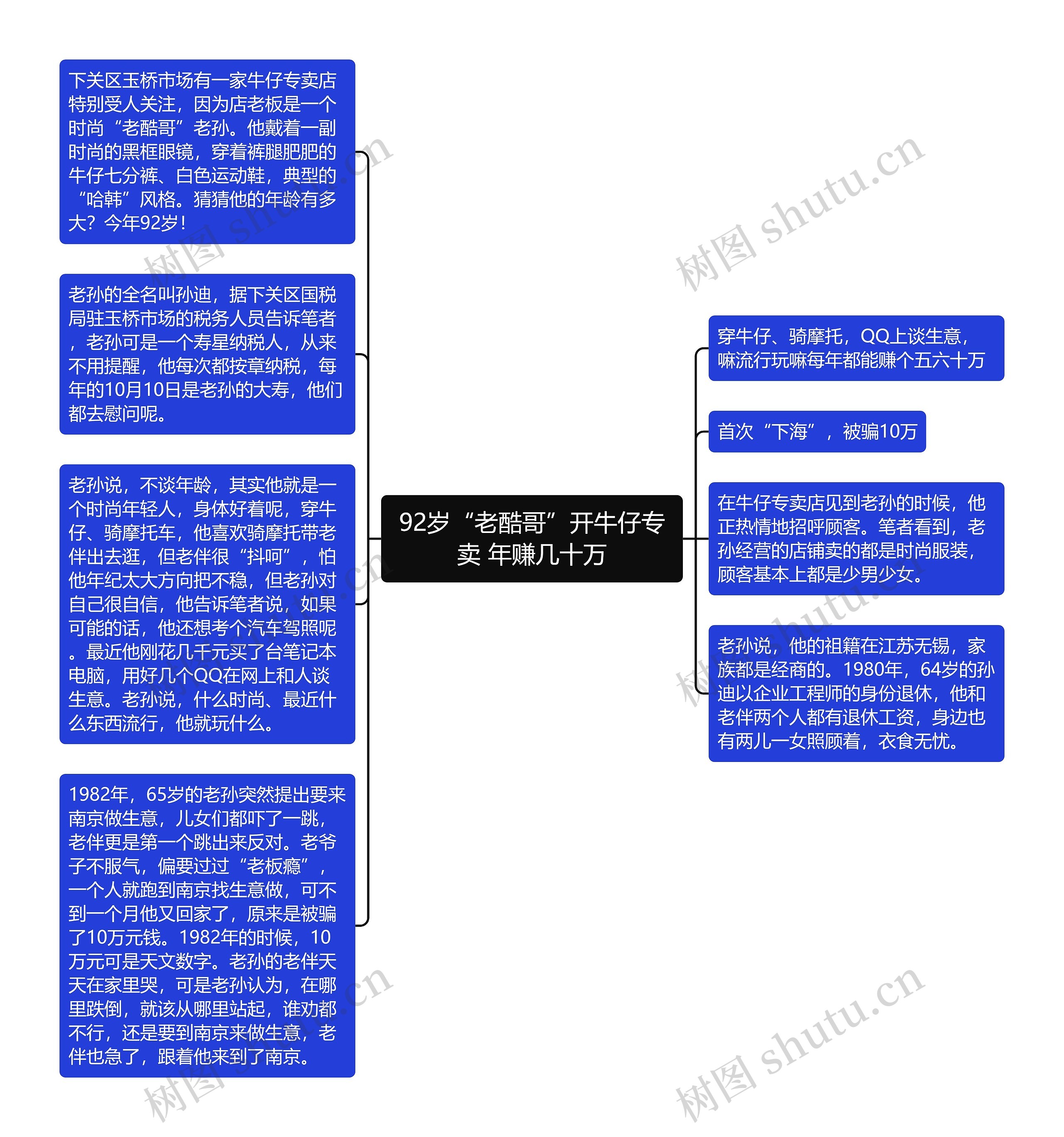 92岁“老酷哥”开牛仔专卖 年赚几十万思维导图