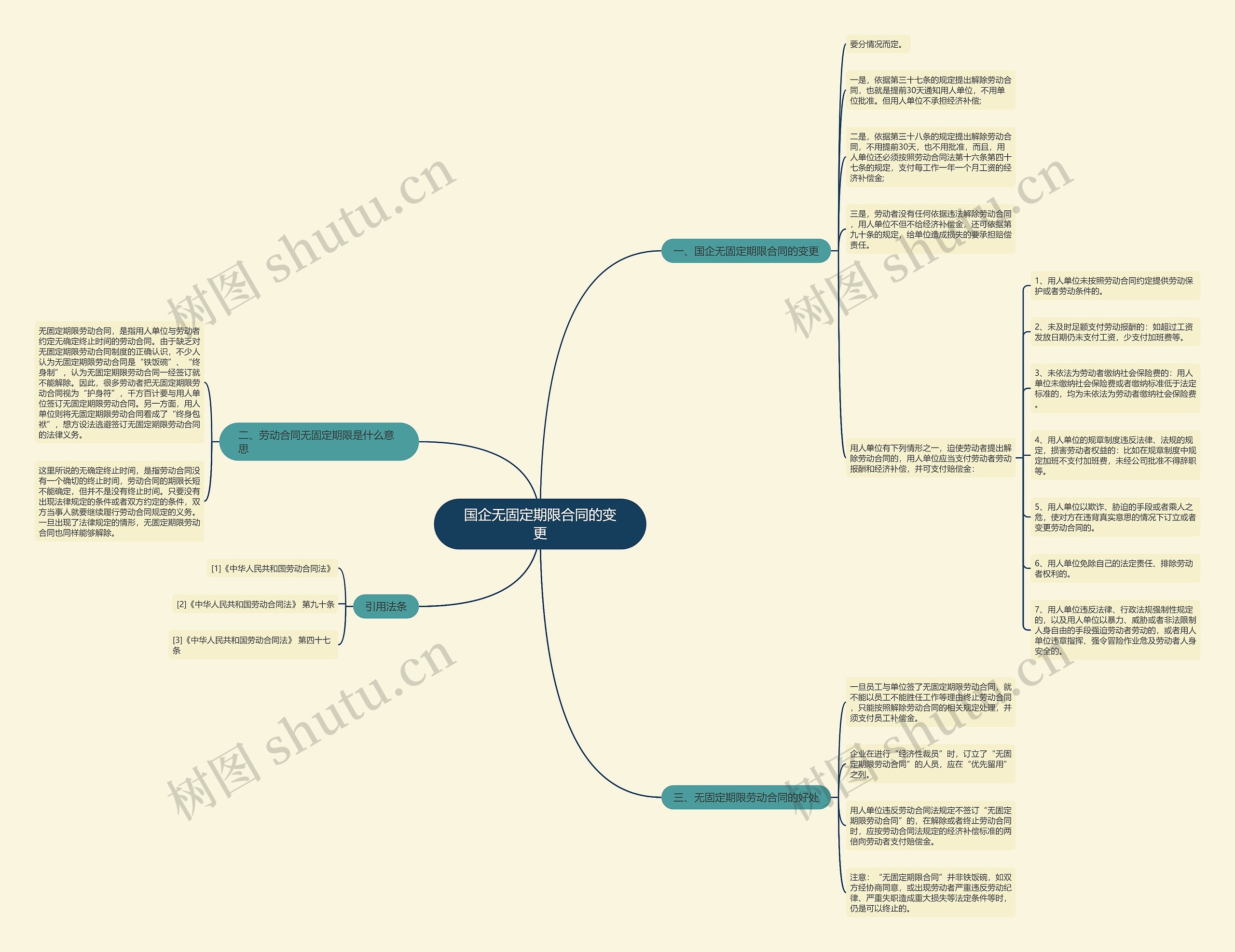 国企无固定期限合同的变更 国企无固定期限合同的变更