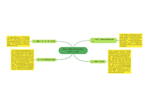 鄂州工商登记制度改革办法有什么内容