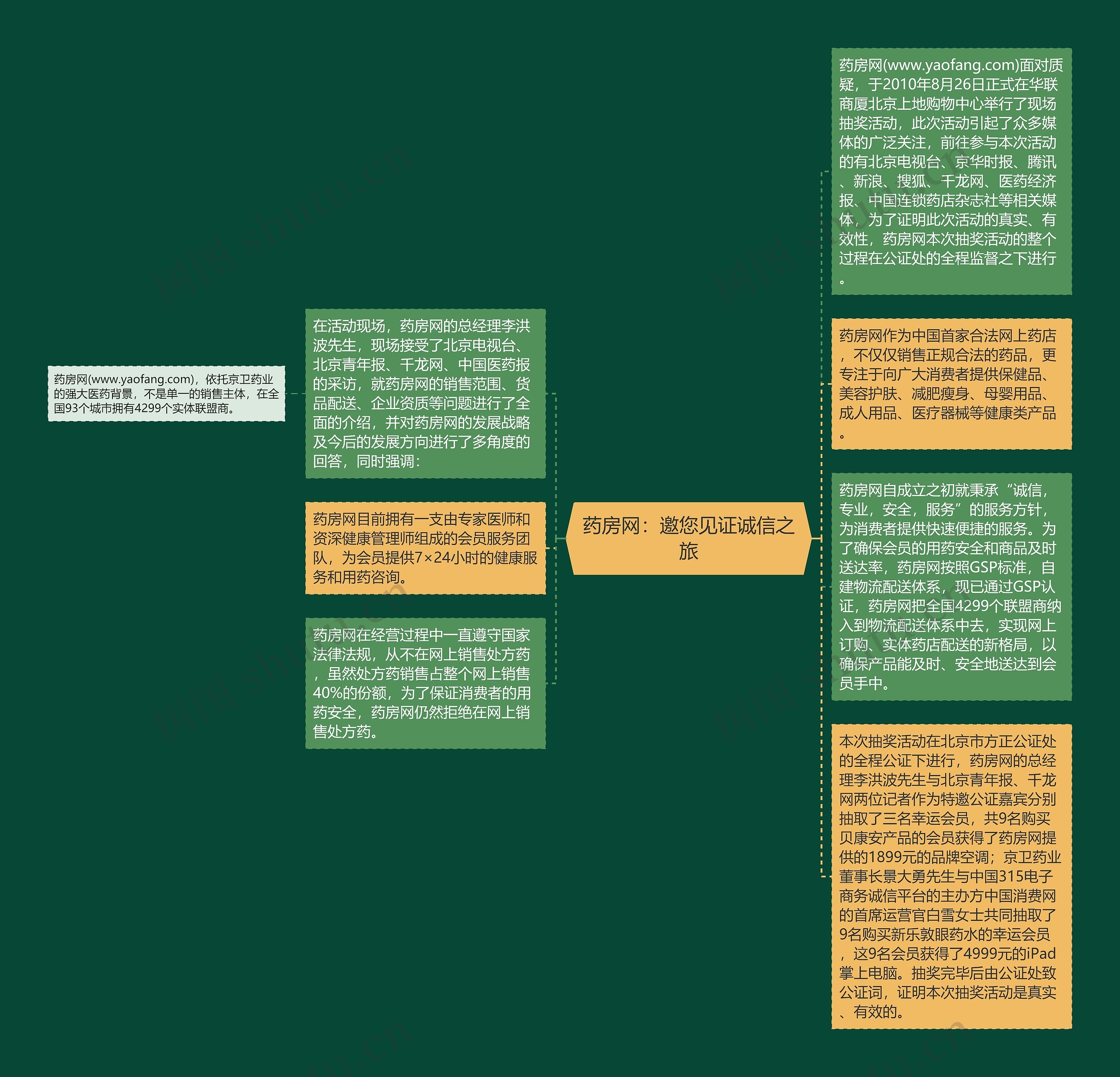 药房网：邀您见证诚信之旅