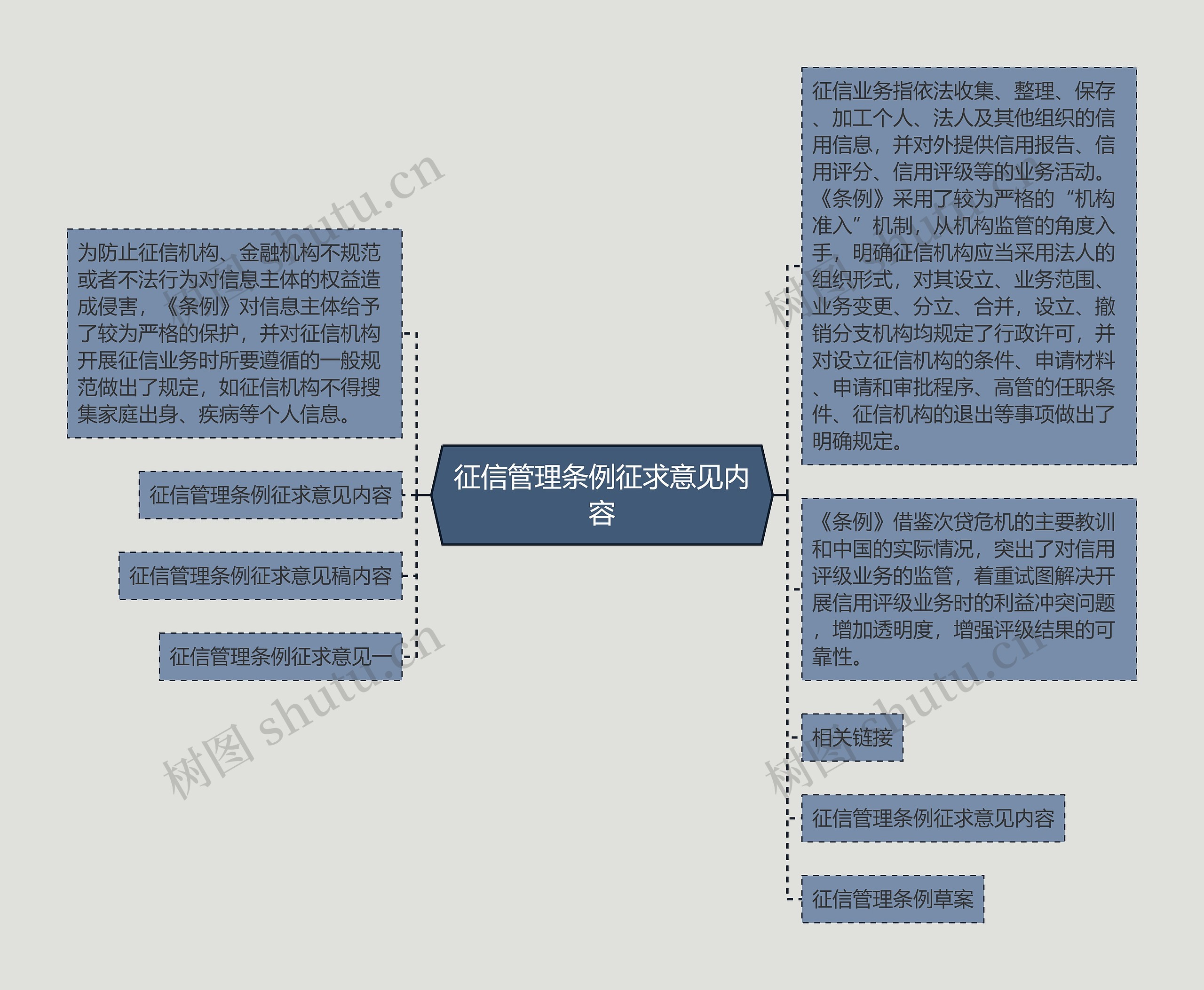 征信管理条例征求意见内容