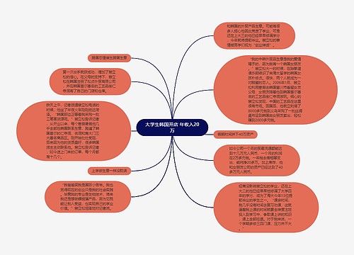 大学生韩国开店 年收入20万