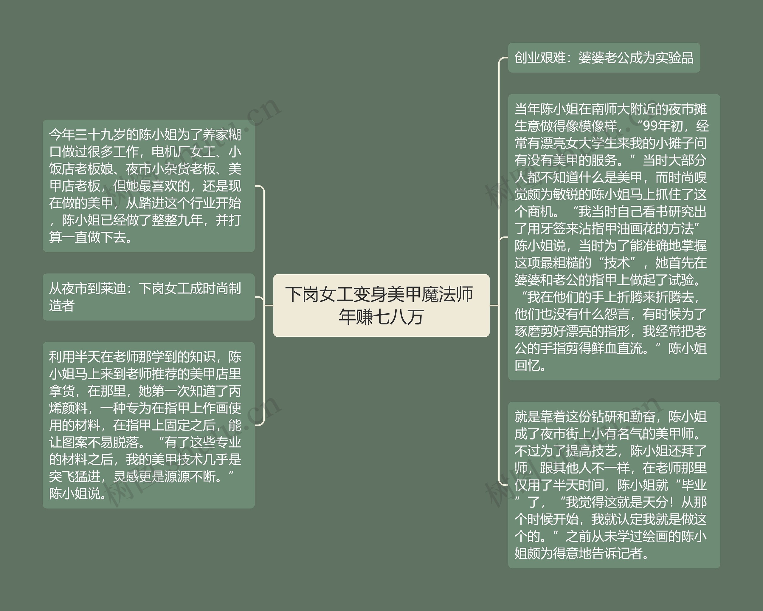 下岗女工变身美甲魔法师 年赚七八万