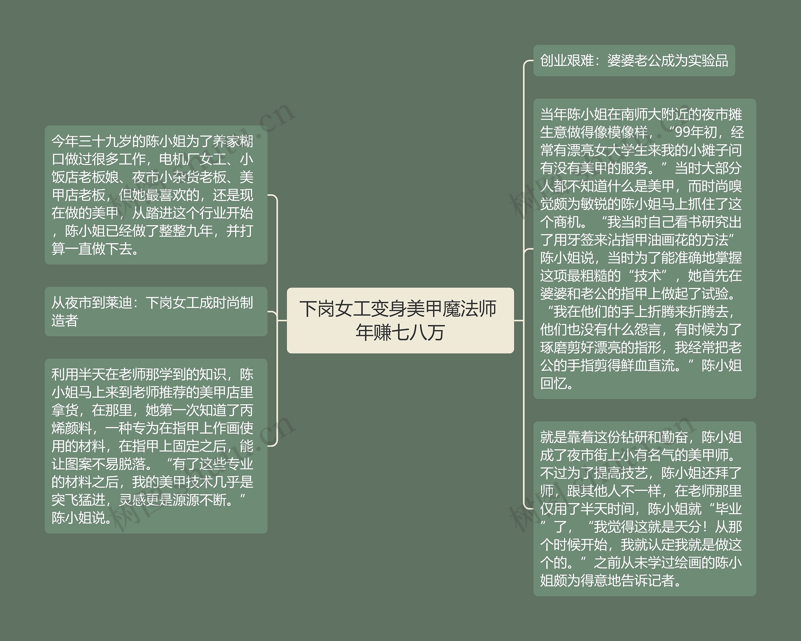 下岗女工变身美甲魔法师 年赚七八万 下岗女工变身美甲魔法师 年赚七八万