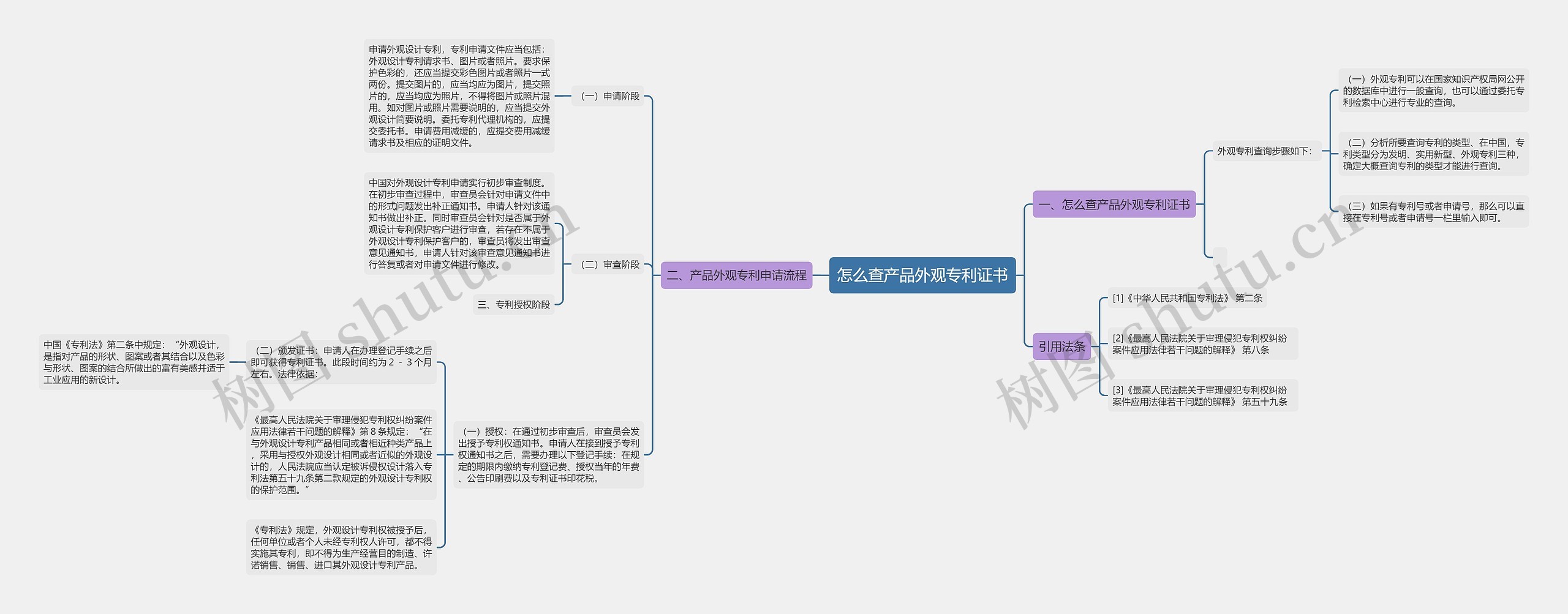 怎么查产品外观专利证书思维导图