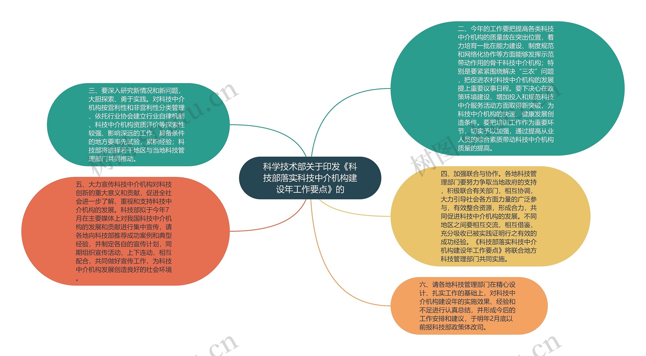 科学技术部关于印发《科技部落实科技中介机构建设年工作要点》的