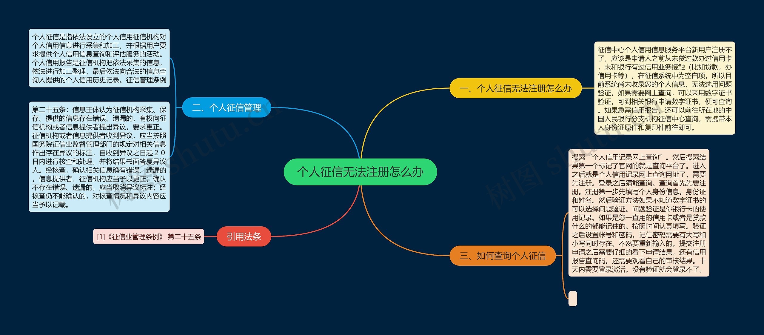 个人征信无法注册怎么办