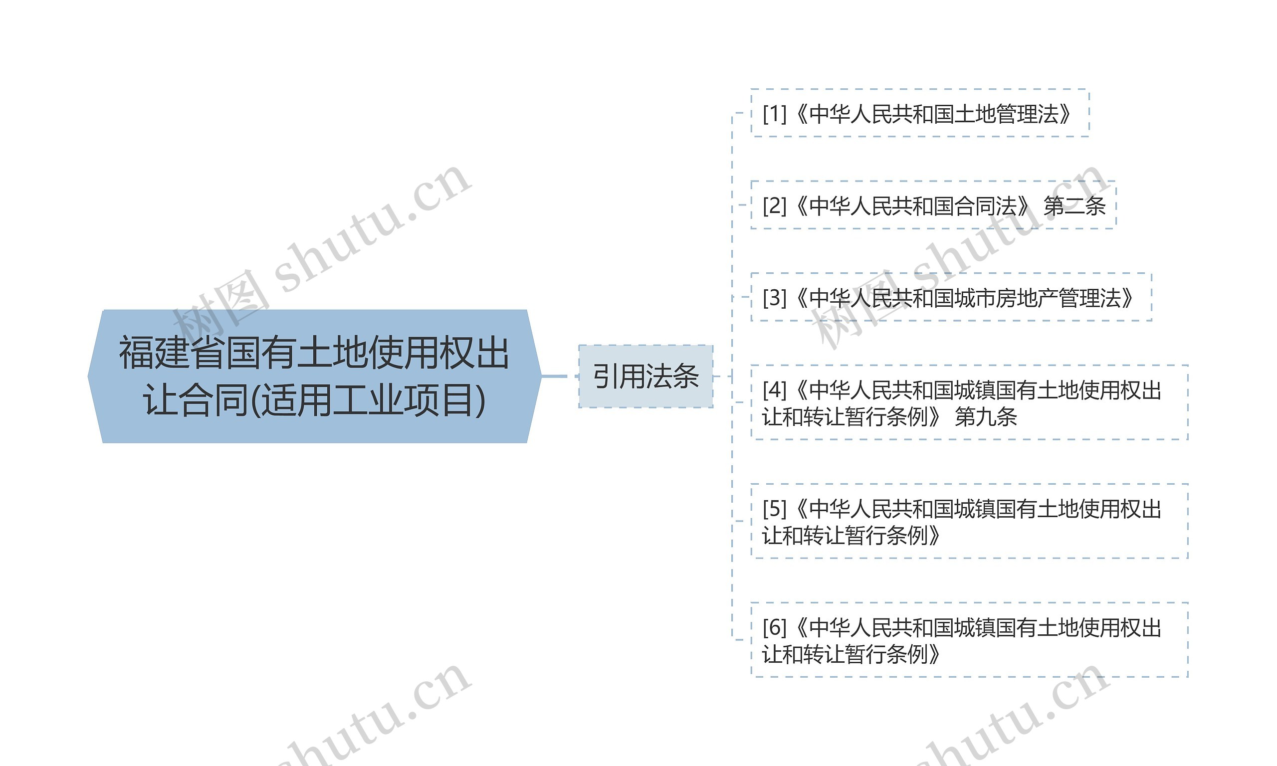 福建省国有土地使用权出让合同(适用工业项目)