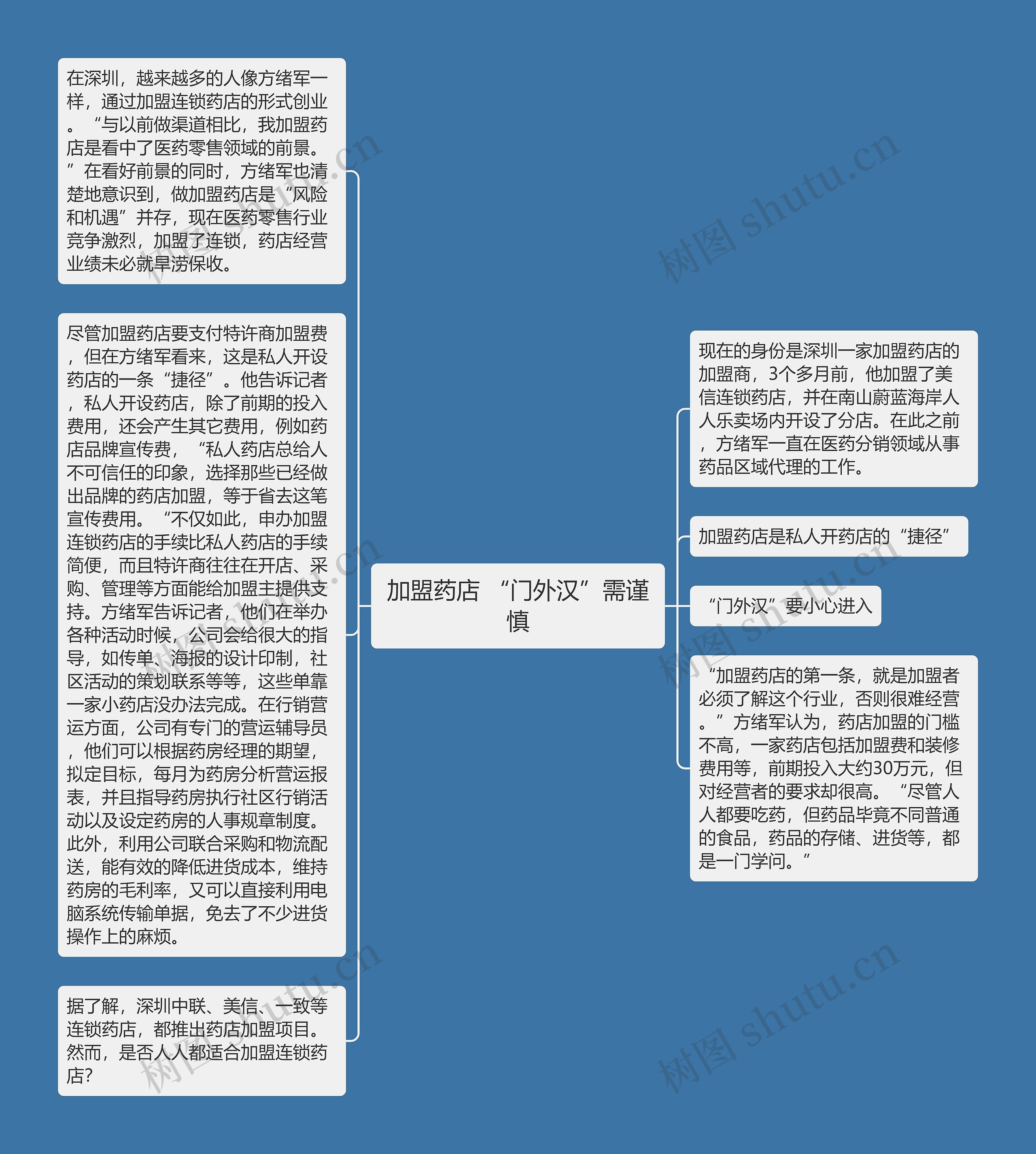 加盟药店 “门外汉”需谨慎思维导图