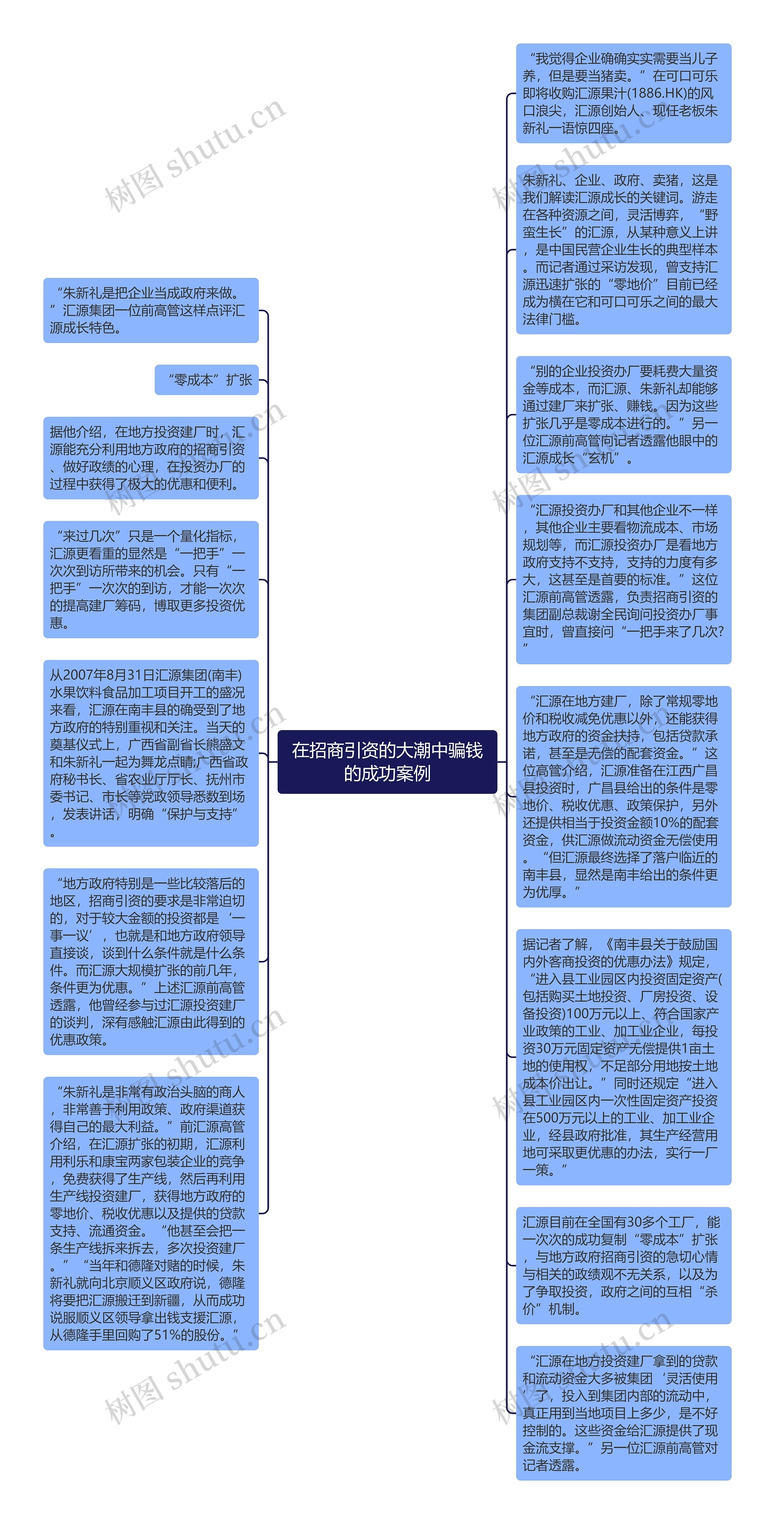 在招商引资的大潮中骗钱的成功案例思维导图