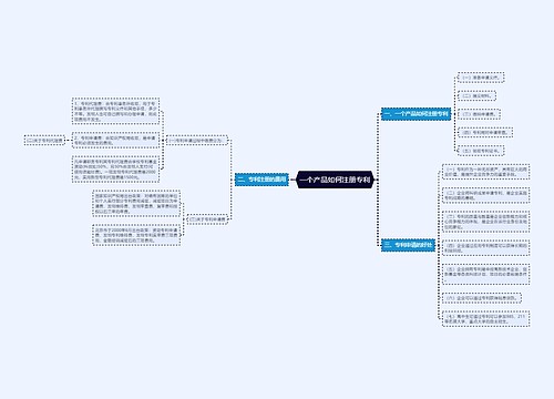 一个产品如何注册专利