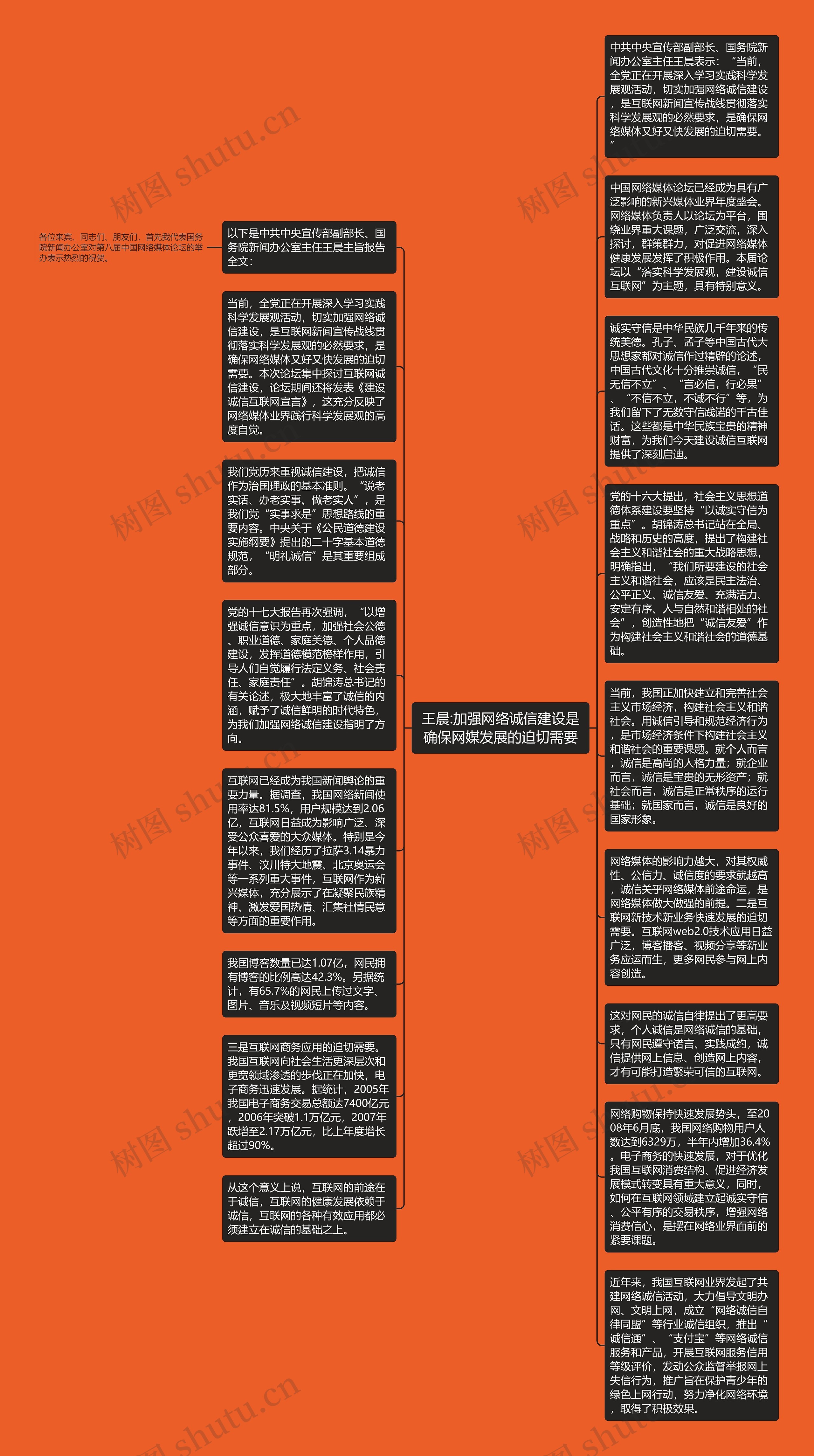 王晨:加强网络诚信建设是确保网媒发展的迫切需要思维导图