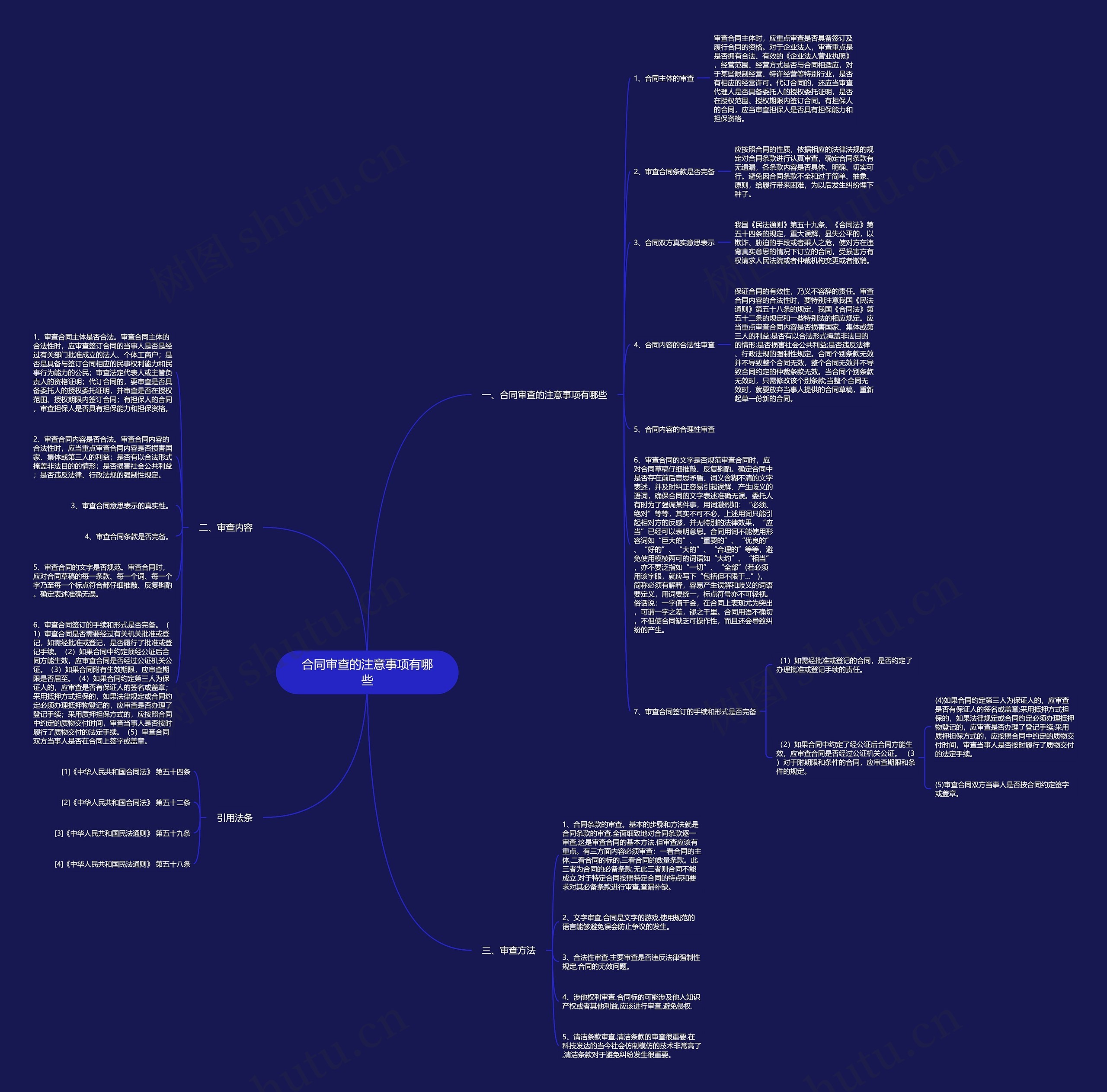 合同审查的注意事项有哪些思维导图