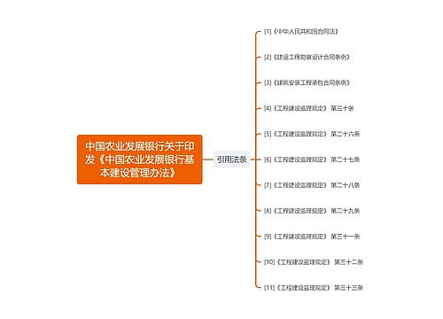 中国农业发展银行关于印发《中国农业发展银行基本建设管理办法》