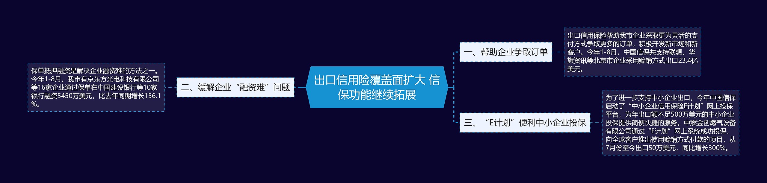 出口信用险覆盖面扩大 信保功能继续拓展