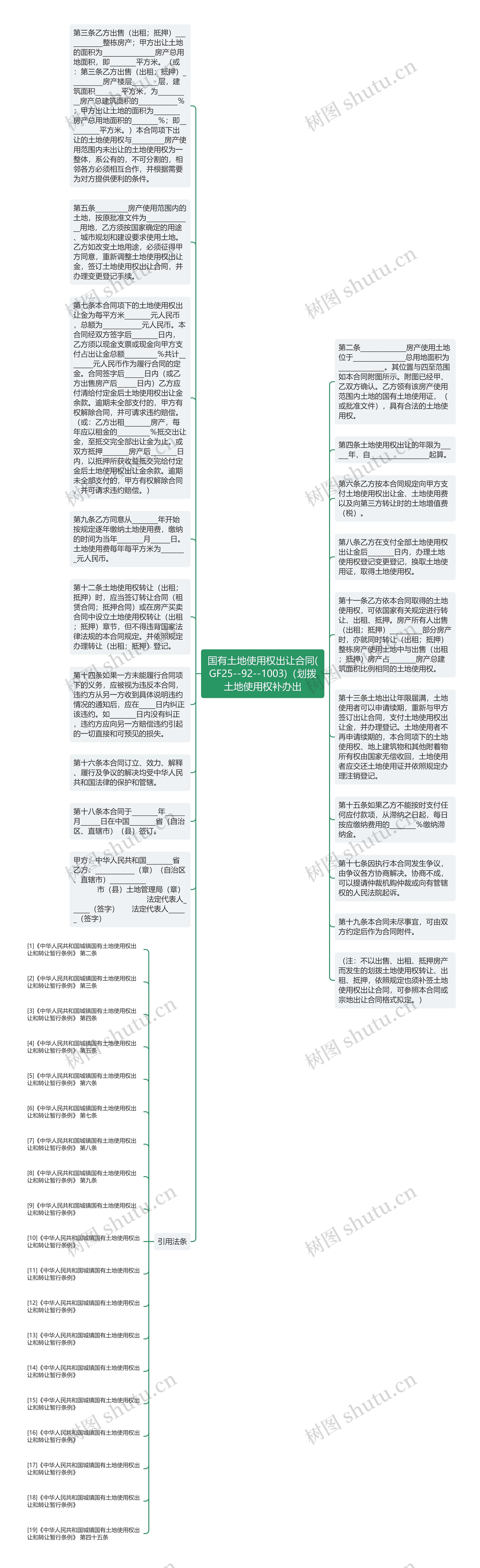 国有土地使用权出让合同(GF25--92--1003)（划拨土地使用权补办出